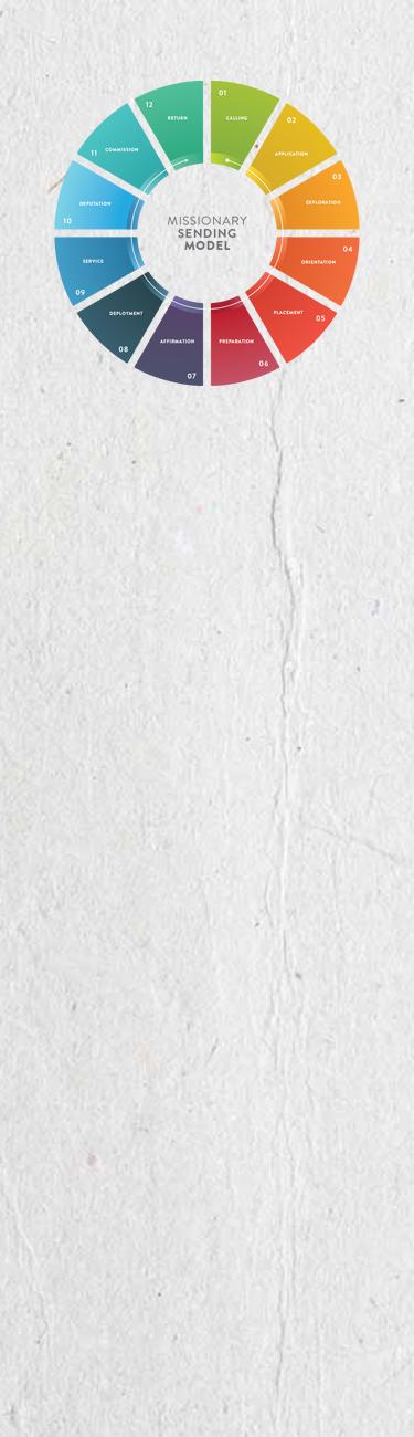 sending-wheel_mobile