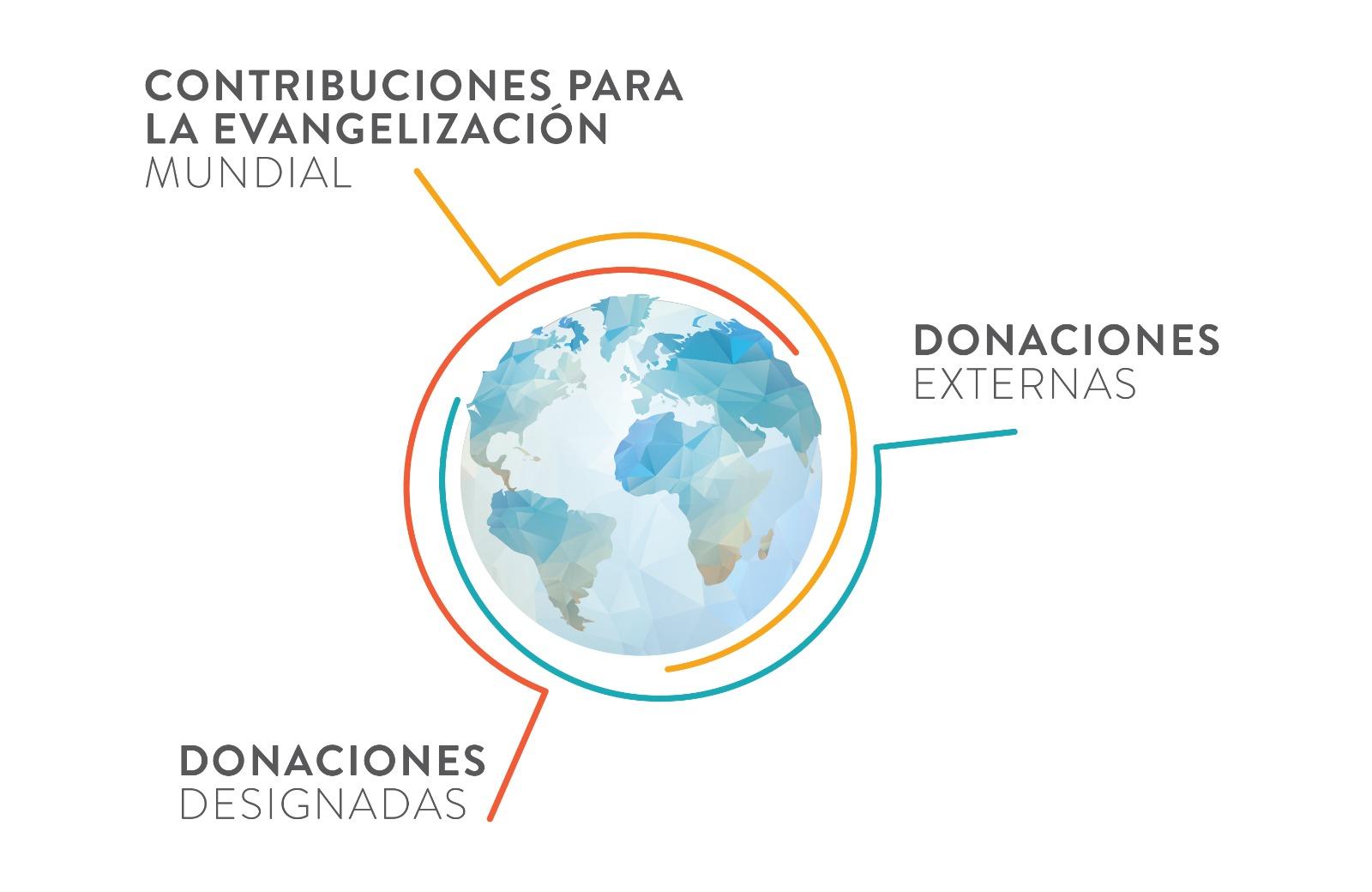 ES_Triple de misiones